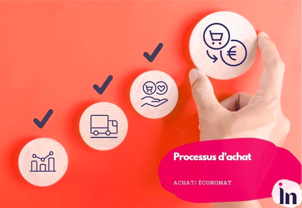 Processus d’achat
